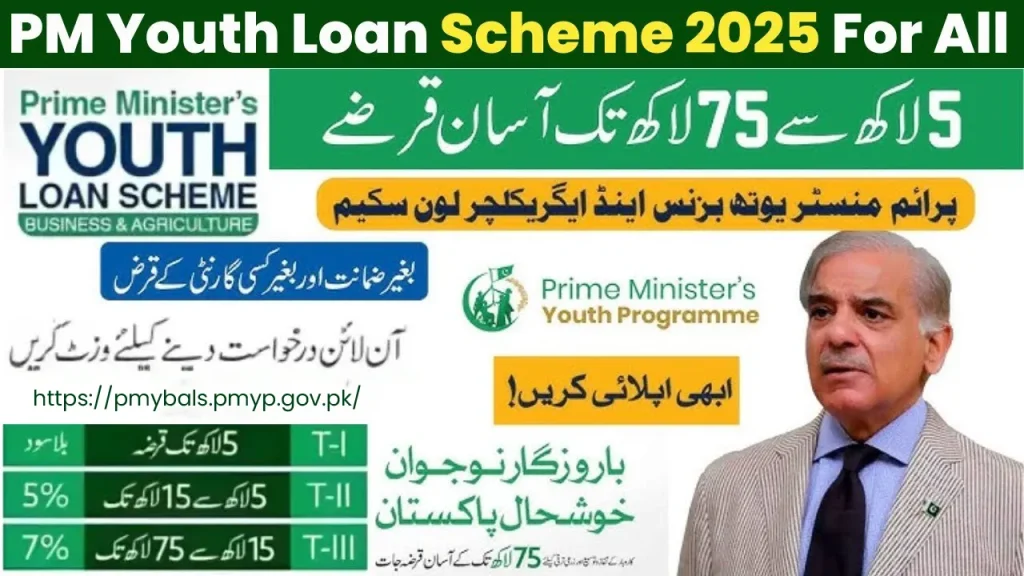 Requirements to Apply PM Youth Business and Agriculture Loan Scheme