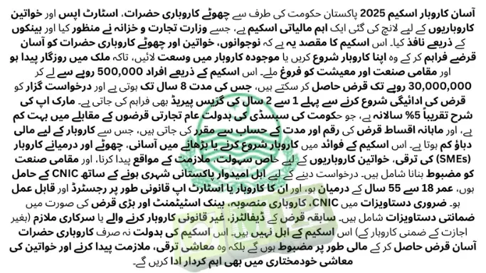 Latest Announcement About Asaan Karobar Card application September 2025